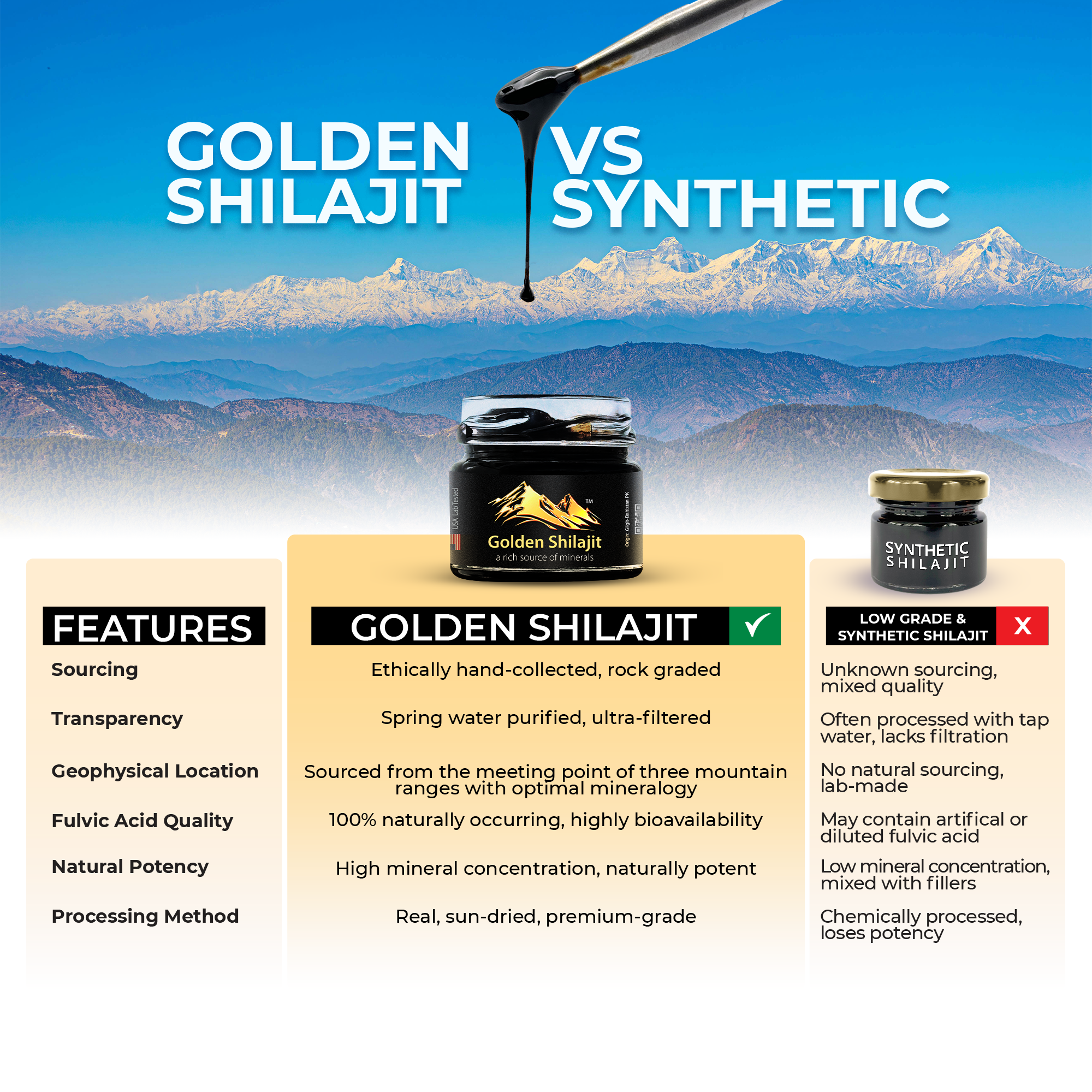 compare shilajit